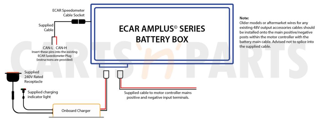 ECAR AMPLUS Lithium Onboard Installation Diagram